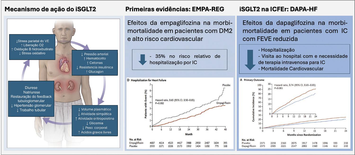 Figura Central