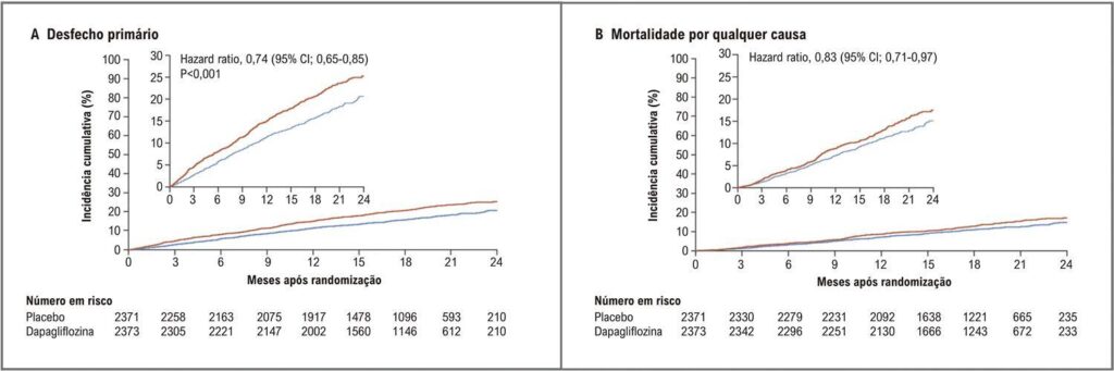 Figura 6