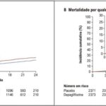 Figura 6
