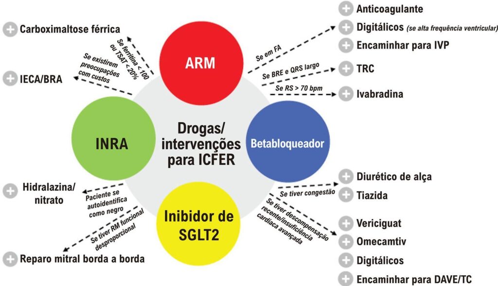 Figura 7