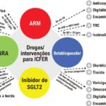 Figura 7