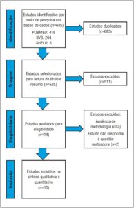 Figura 1