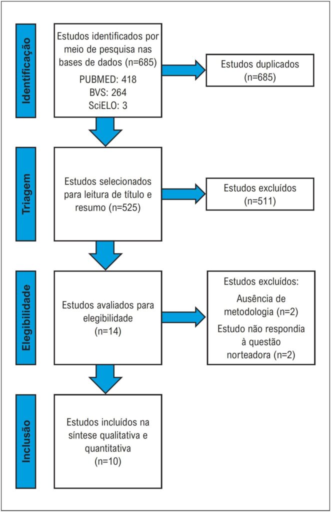 Figura 1