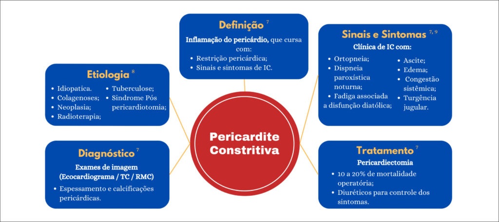 Figura 4
