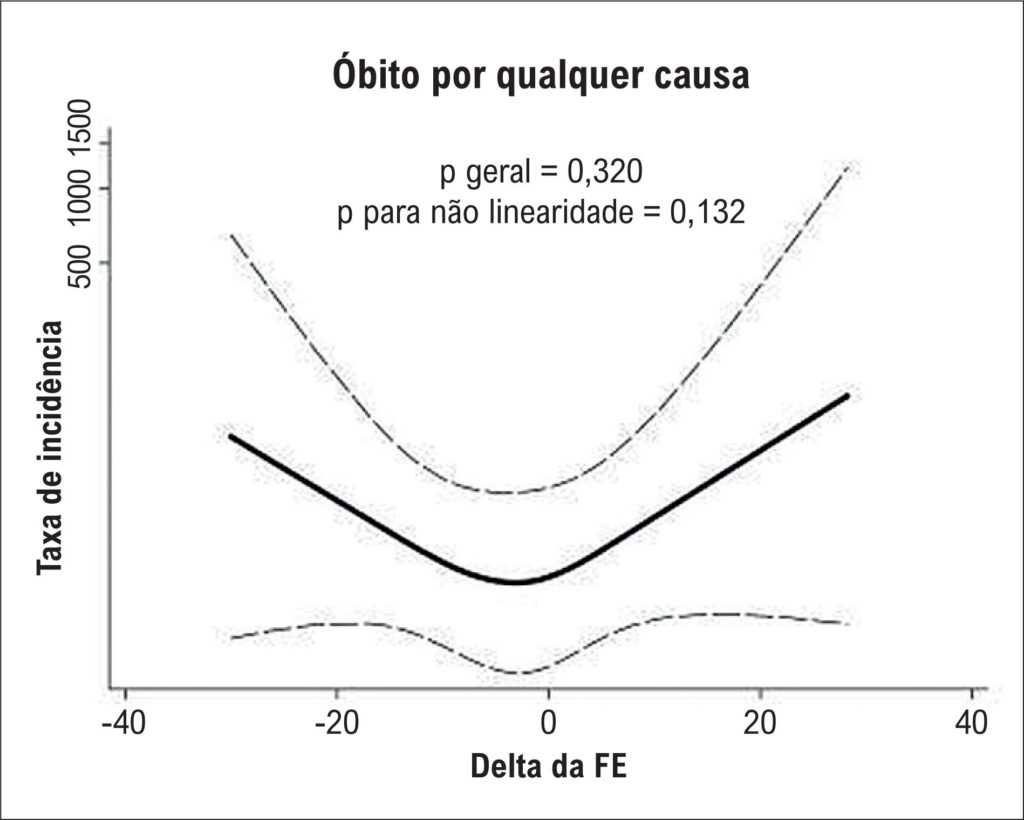 Figura 2