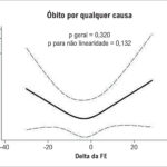 Figura 2