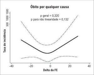 Figura 2