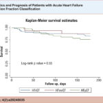 Survival probability curve, according to the ejection fraction classification. HFmrEF: heart failure with mildly reduced ejection fraction; HFpEF: heart failure with preserved ejection fraction; HFrEF: heart failure with reduced ejection fraction.
