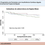 Curva de probabilidade de sobrevivência de acordo com a classificação da fração de ejeção. ICFElr: insuficiência cardíaca com fração de ejeção levemente reduzida; ICFEp: insuficiência cardíaca com fração de ejeção preservada; ICFEr: insuficiência cardíaca com fração de ejeção reduzida.