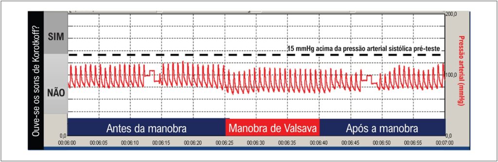 Figura 1