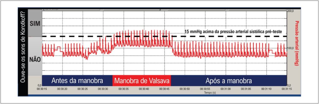 Figura 2