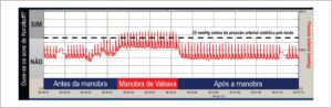 Figura 2