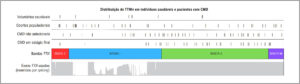 Figura 2