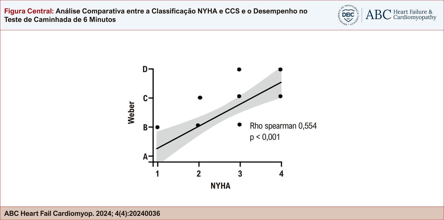 Figura Central