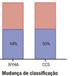 Figura 3