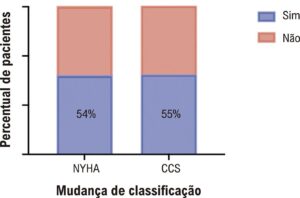 Figura 3