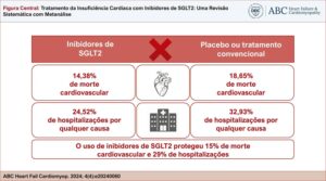 Figura Central