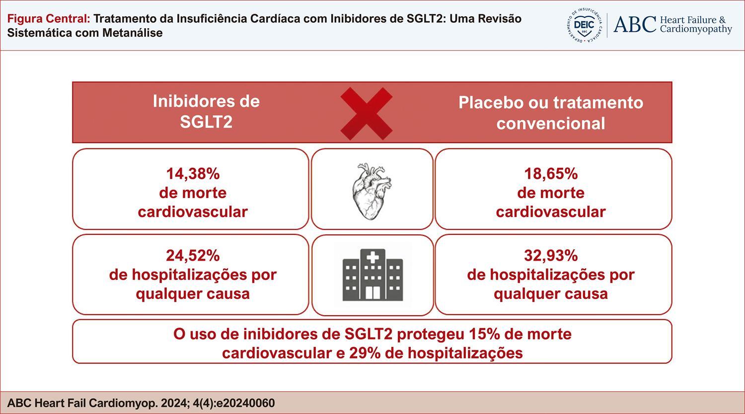 Figura Central