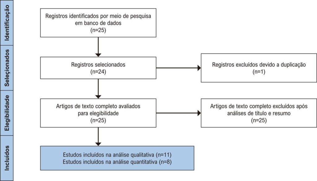 Figura 1