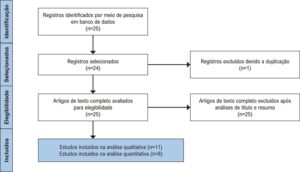 Figura 1