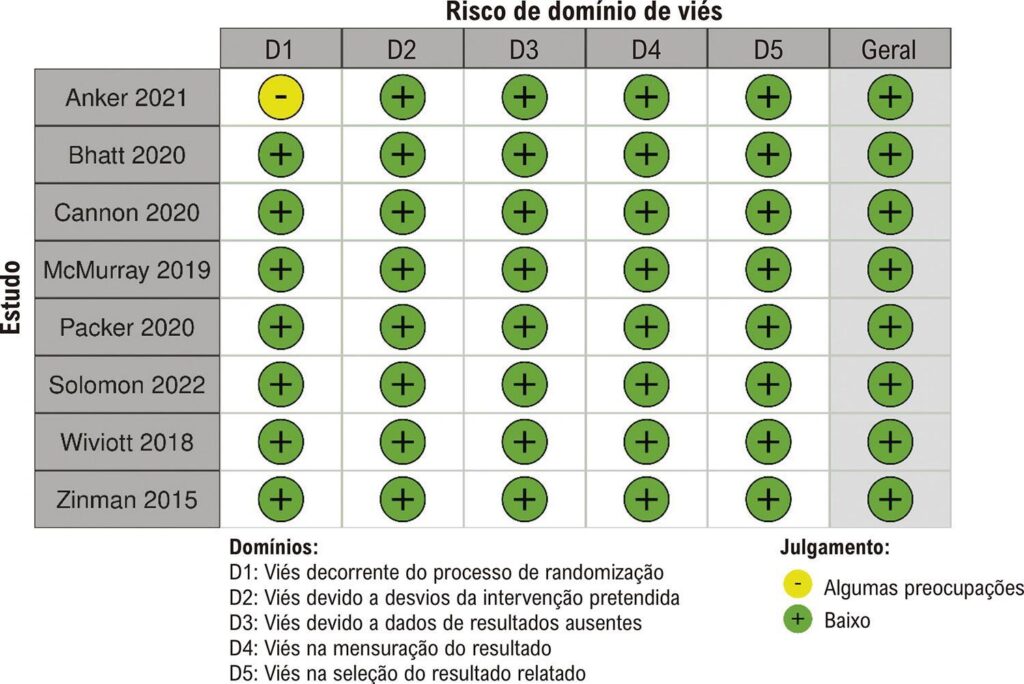 Figura 4