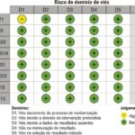 Figura 4