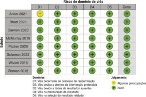 Figura 4