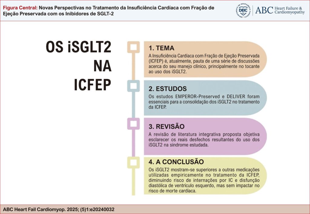 Figura Central