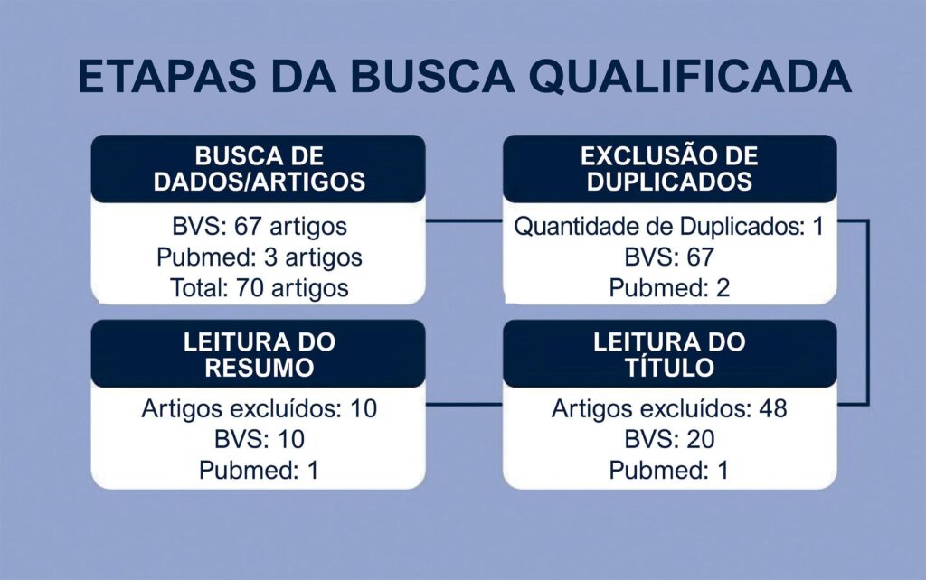 Figura 1