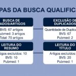 Figura 1