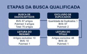 Figura 1
