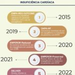Figura 2