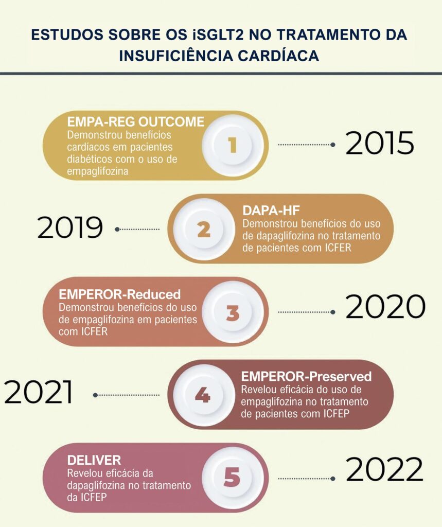 Figura 2