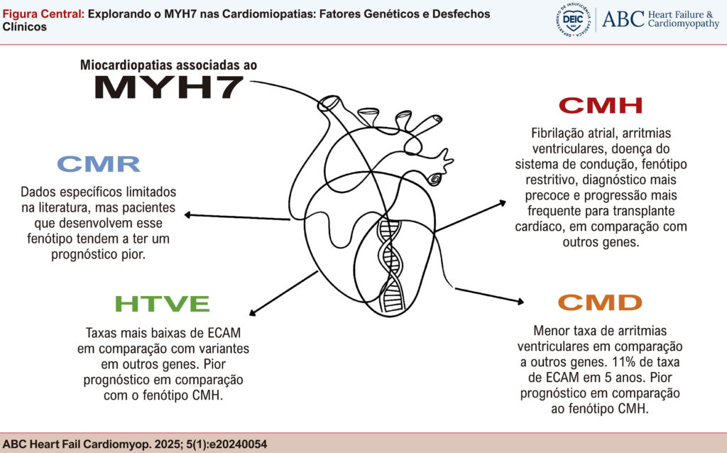 Figura Central