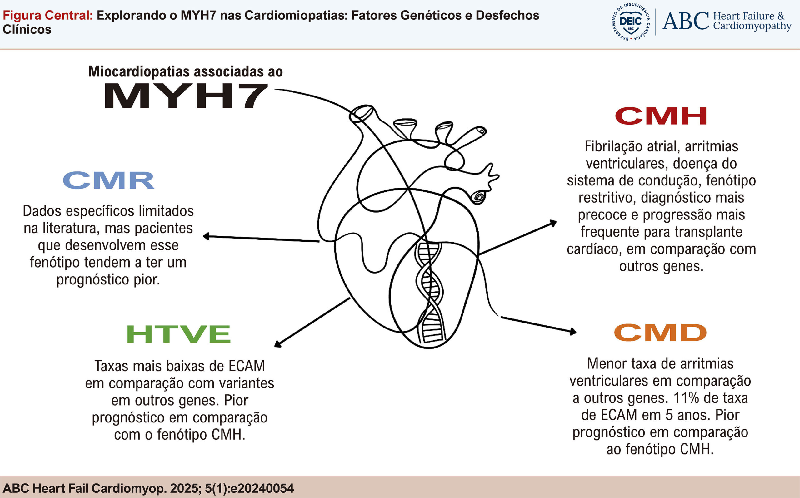 Figura Central