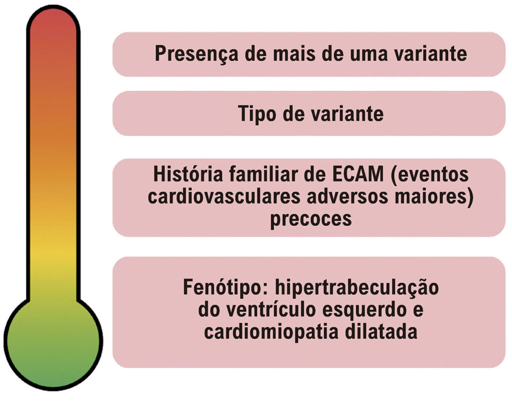 Figura 4