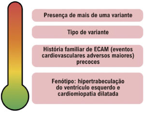 Figura 4