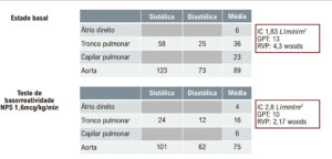 Figura 2