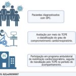 Figura Central