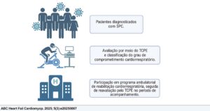 Figura Central