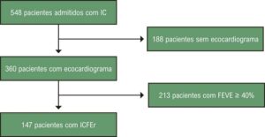 Figura 1