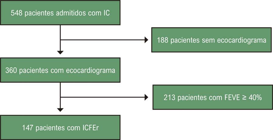 Figura 1