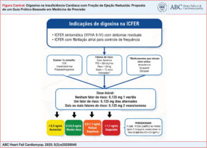 Figura Central