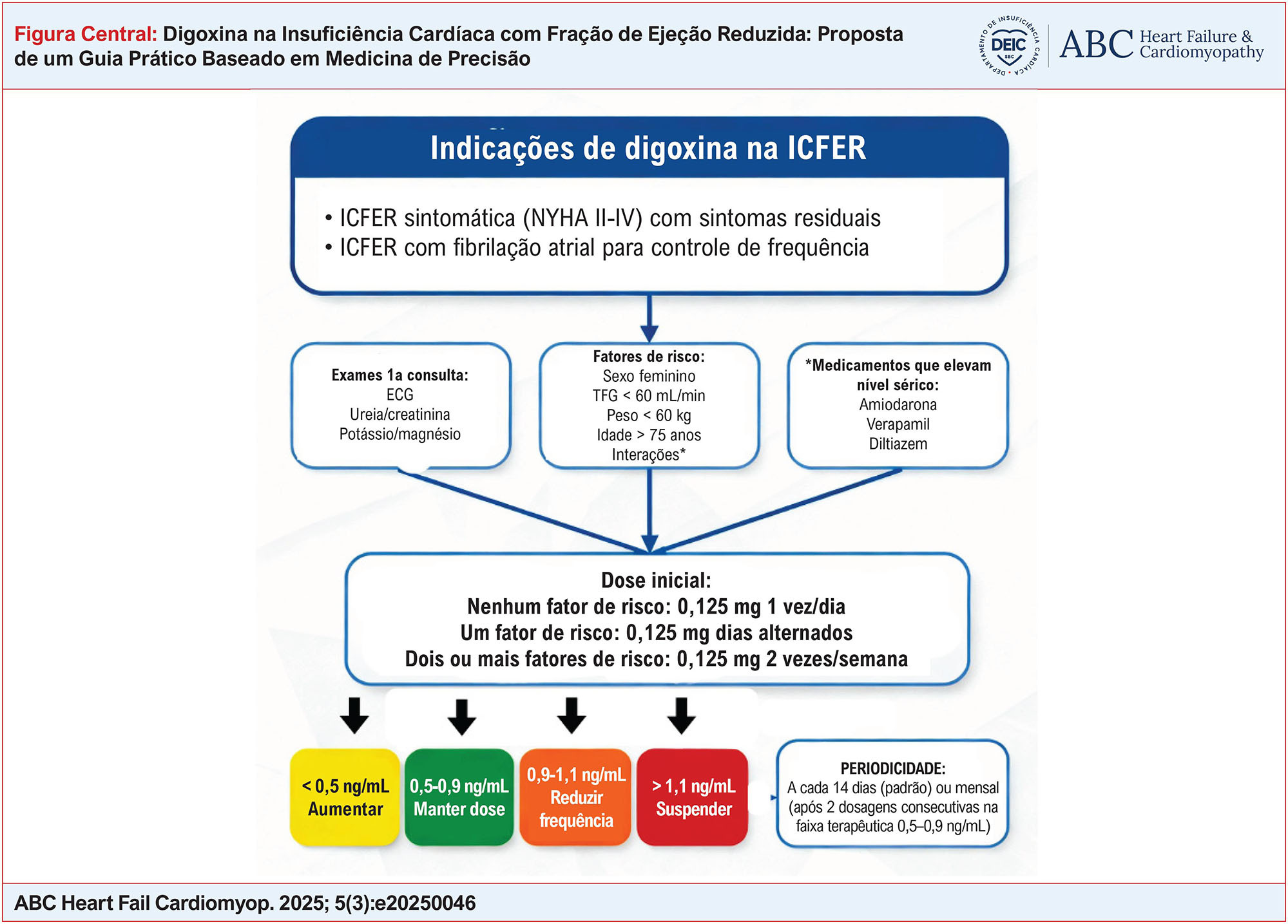 Figura Central