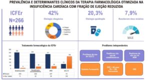 Figura Central