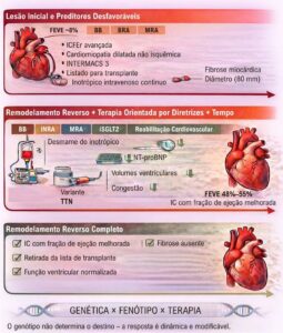 Figura Central