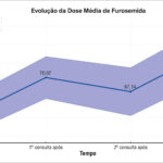 Figura 1