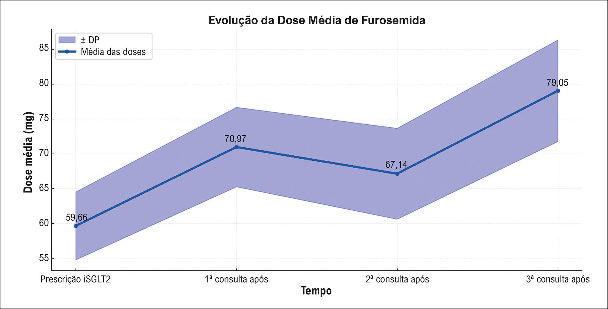 Figura 1