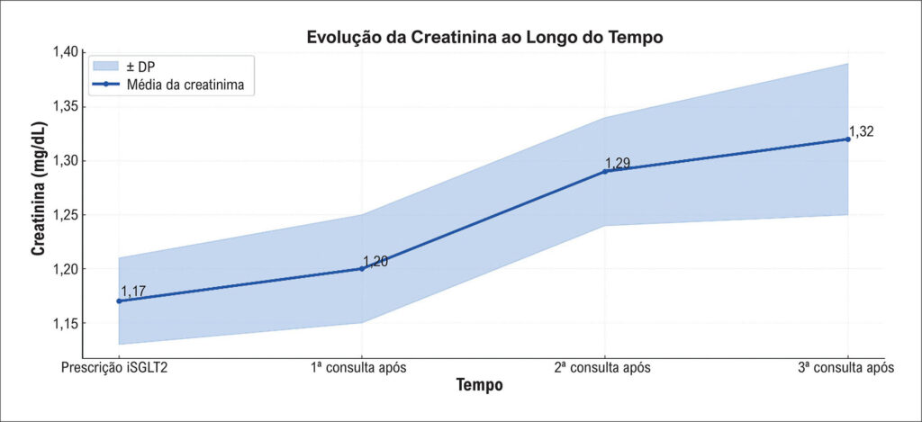 Figura 2