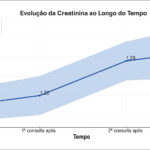Figura 2